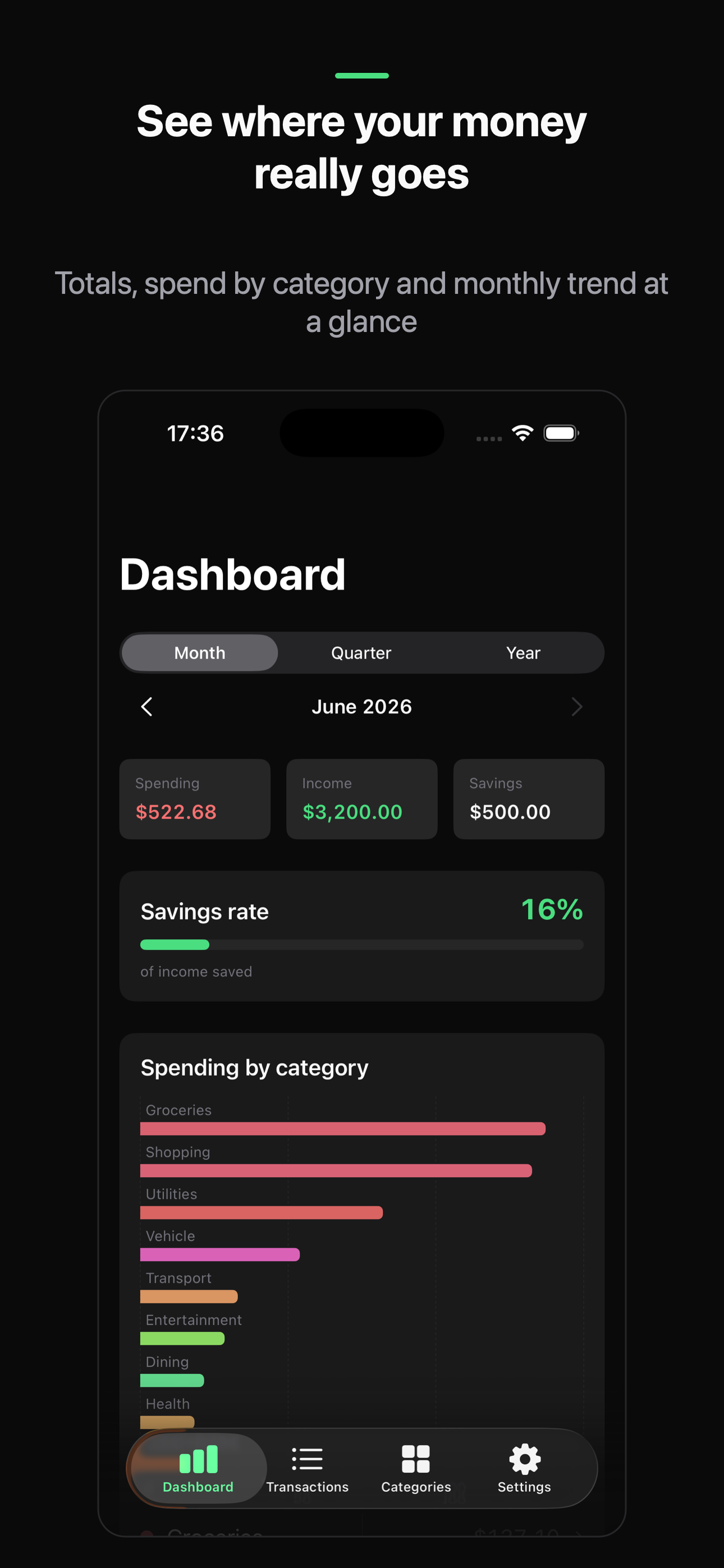 SpendScopio dashboard